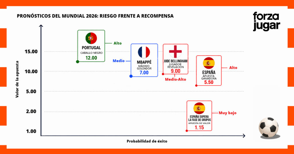 Predicciones del Mundial 2026: La Lectura de Nuestro Experto
